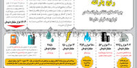رنج یارانه