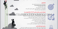 سند سیاست‌های توسعه و تکامل جمهوری اسلامی ایران 