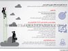 سند سیاست‌های توسعه و تکامل جمهوری اسلامی ایران 