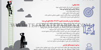 سند سیاست‌های توسعه و تکامل جمهوری اسلامی ایران 