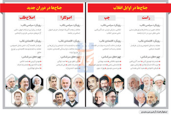 از این ستون به آن ستون