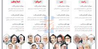 از این ستون به آن ستون