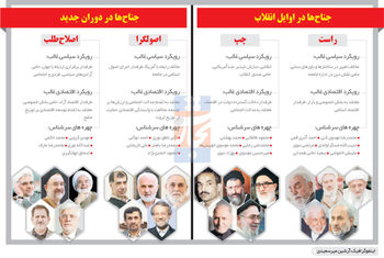 از این ستون به آن ستون
