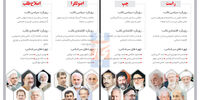از این ستون به آن ستون