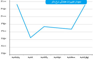 بازگشت به خانه اول