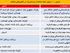 تاب‌آوری اقتصادی- اجتماعی با اصلاحات پارامتریک