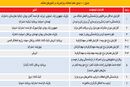 تاب‌آوری اقتصادی- اجتماعی با اصلاحات پارامتریک