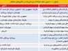تاب‌آوری اقتصادی- اجتماعی با اصلاحات پارامتریک