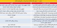 تاب‌آوری اقتصادی- اجتماعی با اصلاحات پارامتریک