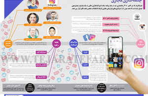جامعه سازی مجازی