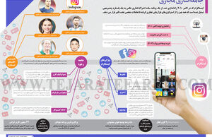 جامعه سازی مجازی