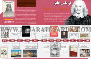 توماس هابز