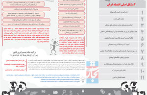 صبر و انتظار