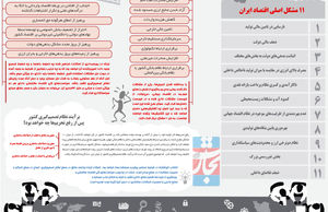 صبر و انتظار