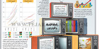 رابطه اقتصاد و تلویزیون