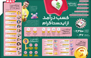 کسب درآمد از اینستاگرام