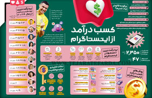 کسب درآمد از اینستاگرام