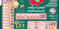 کسب درآمد از اینستاگرام