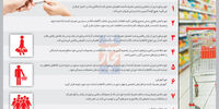 حمایت متناقض