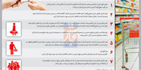 حمایت متناقض