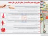 حمایت متناقض