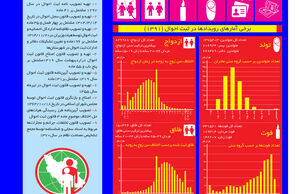 احوال ثبتی