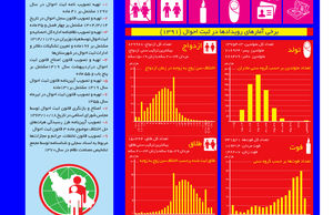 احوال ثبتی