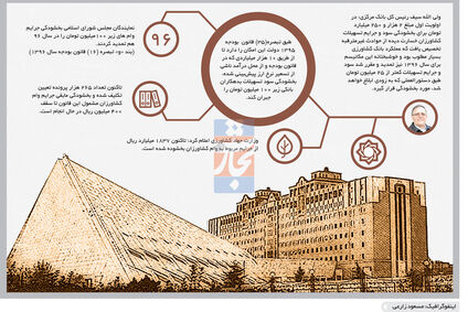 ماهیگیری را یاد دهید