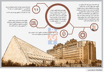 ماهیگیری را یاد دهید