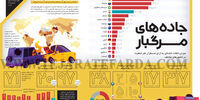 جاده‌های مــــرگبار