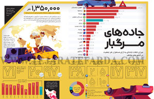 جاده‌های مــــرگبار