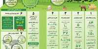 اقتصاد مرتع 