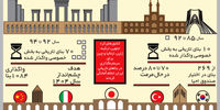 بازگشت به چرخه «اقتصاد»