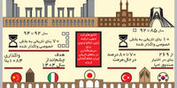 بازگشت به چرخه «اقتصاد»