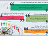 سرمایه‌های خاموش
