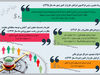 سرمایه‌های خاموش