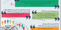 سرمایه‌های خاموش