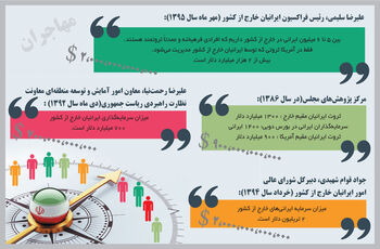 سرمایه‌های خاموش
