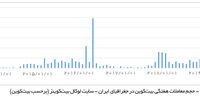 بر مدار صعودی

