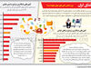 غذای گران