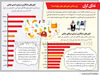 غذای گران