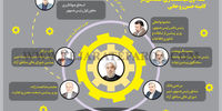 حلقه اول سیاستگذاری اقتصادی در کابینه حسن روحانی