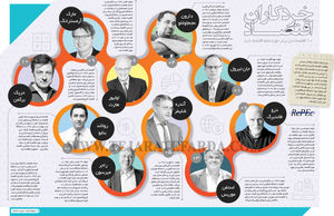 10 اقتصاددان برتر حوزه علم اقتصاد خرد