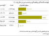 جوانان در کشورهای پیر
