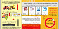 حذف سیگنال