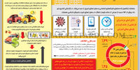 حذف سیگنال