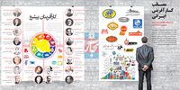 مصائب کارآفرینی ایرانی