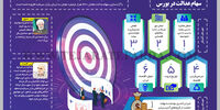 اهداف دولت از عرضه سهام عدالت در بورس