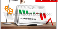 روند رشد اقتصادی