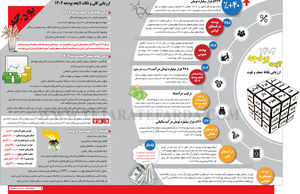 لایحه بودجه 1402